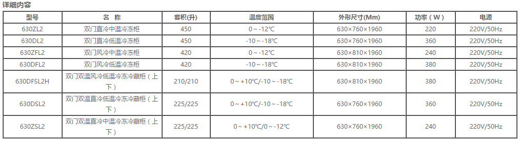 國際雙門立式雪柜