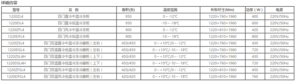 國際四門立式雪柜