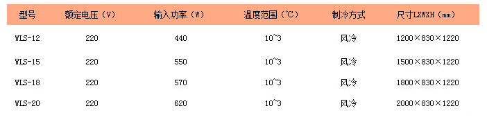 WLS-12/WLS-15/WLS-18/WLS-20